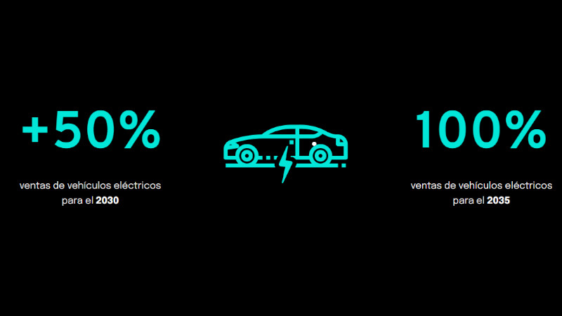 Lanzan Electro Movilidad Asociación (EMA), que buscará acelerar la adopción de la movilidad eléctrica en México