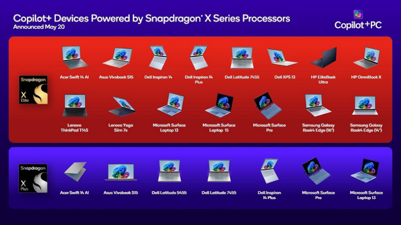 La serie Snapdragon X es la plataforma exclusiva para impulsar la próxima generación de PCs con Windows con Copilot+