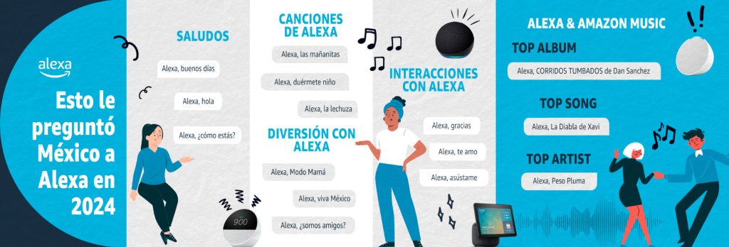 Amazon México revela las preguntas más frecuentes a Alexa en 2024