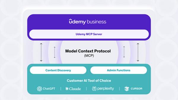 Udemy lanza MCP, el servidor inteligente que lleva el aprendizaje al corazón de tu jornada laboral