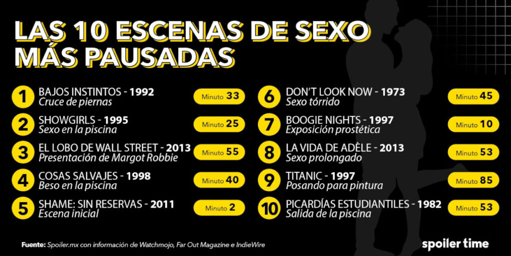 Secuencias icónicas del cine: las escenas más pausadas de la historia