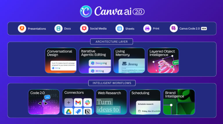 Canva presenta Canva IA 2.0, reinventar la forma en que el mundo diseña y funciona